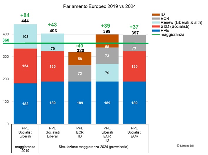 maggioranze parlamento europeo 2024